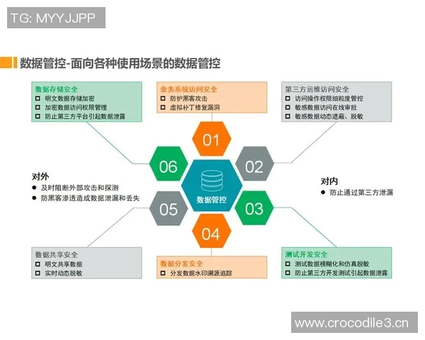 以信息安全为核心构建数字化转型防护体系的策略与实践